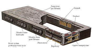Przekrój urządzenia używanego do zamrażania gazu Tibanna